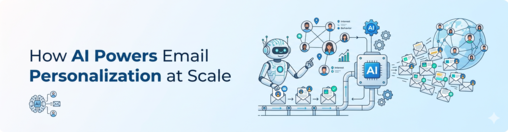 AI robot powering email personalization at scale with user network and data connections — AI email marketing automation illustration.